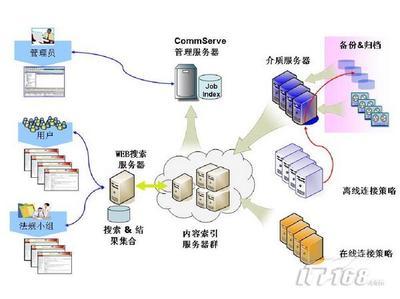 數據查找很頭疼，管理軟件派上大用場