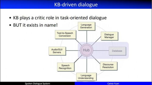 自然語言處理與對話技術研究進展及個人思考