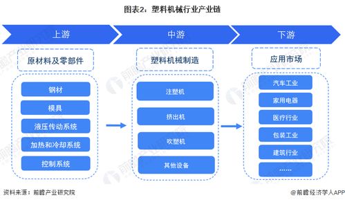 預(yù)見(jiàn)2023 中國(guó)塑料機(jī)械行業(yè)全景圖譜